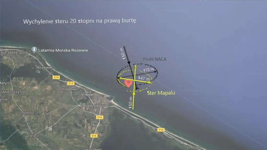 Wykres cyrkulacji przy wychyleniu 20°