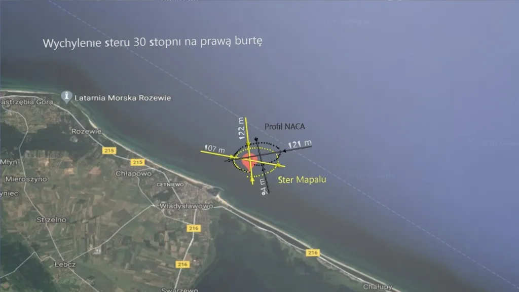 Wykres cyrkulacji przy wychyleniu 30°