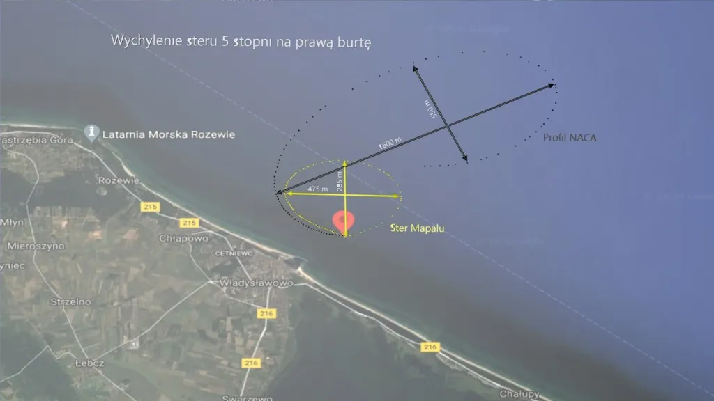 Porównanie łuków cyrkulacji przy wychyleniu steru 5° - profil NACA i Ster MAPALU